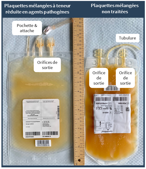 Figure 2 : Poches de PMTP (à gauche) et de plaquettes mélangées non traitées (à droite)