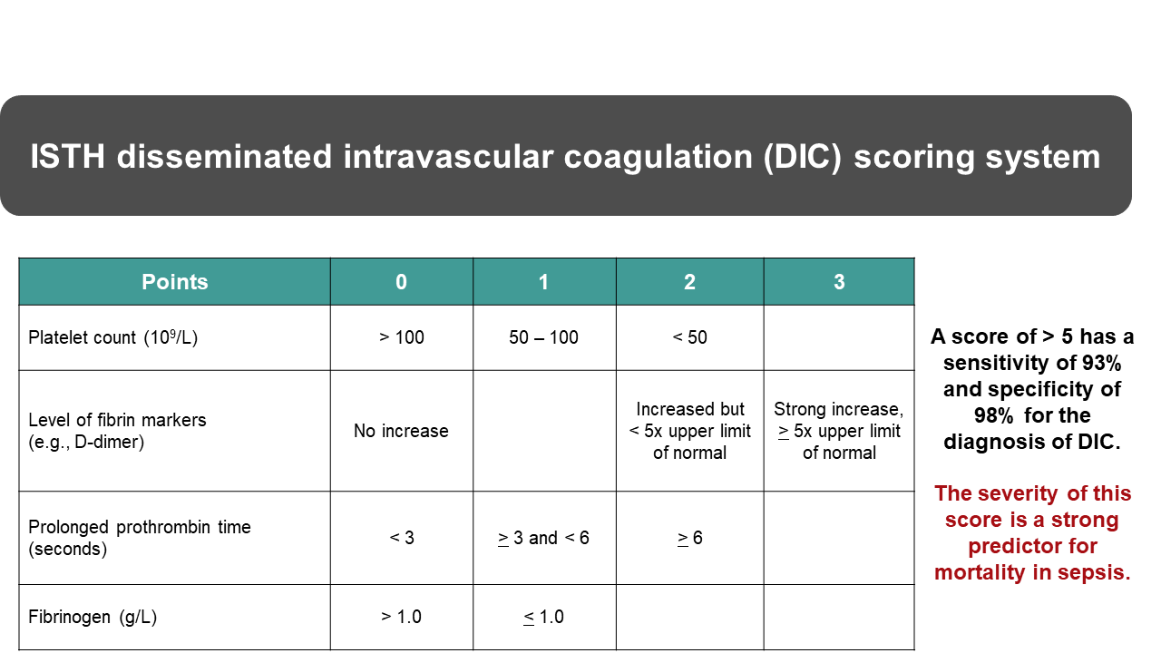 ISTH disseminated intravascular coagulation (DIC) scoring system.