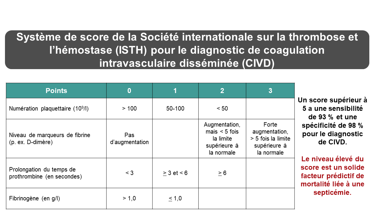 Système de score de la Société internationale sur la thrombose et l’hémostase (ISTH) pour le diagnostic de coagulation intravasculaire disséminée (CIVD)