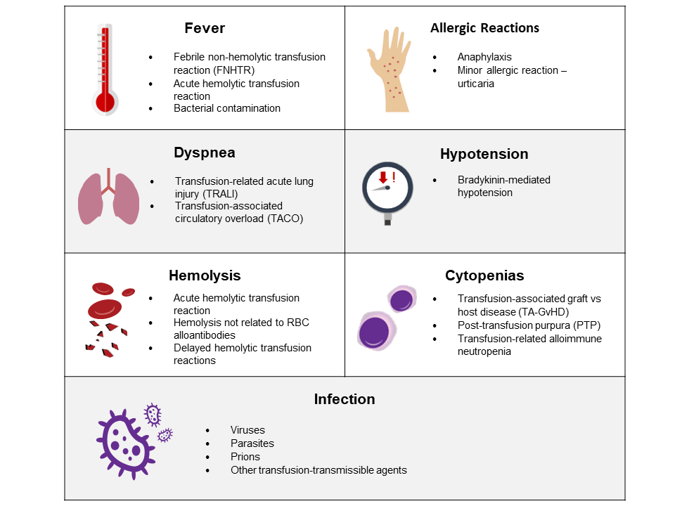 4 types of blood transfusion reactions