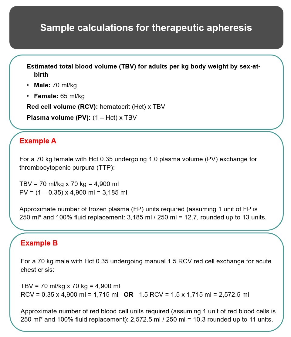 Therapeutic apheresis  Professional Education