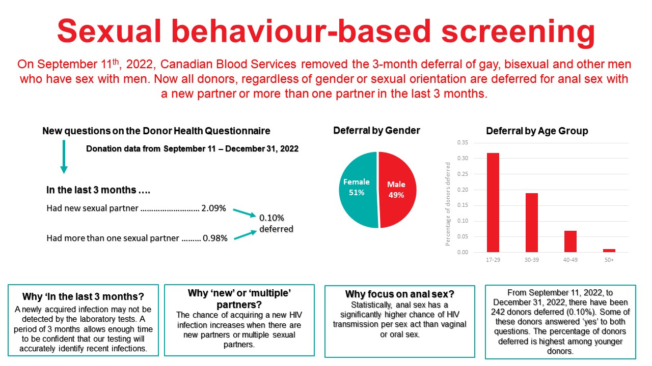sexual behaviour-based screening 
