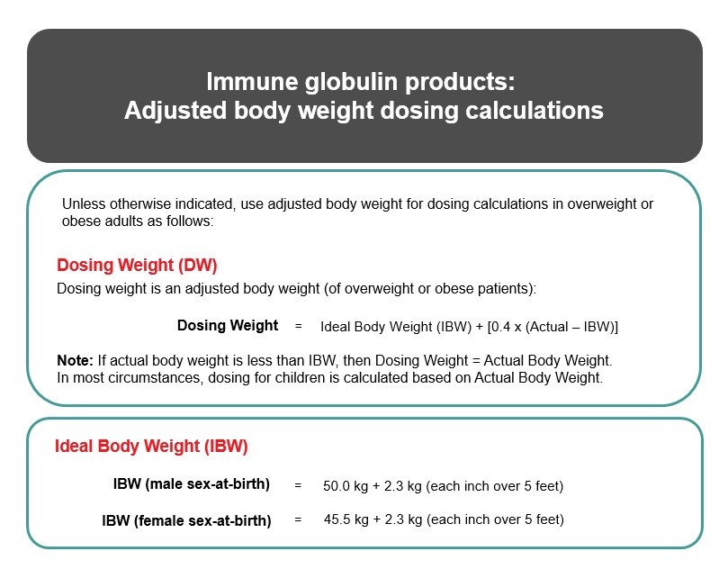 Adjusted body weight dosing calculations