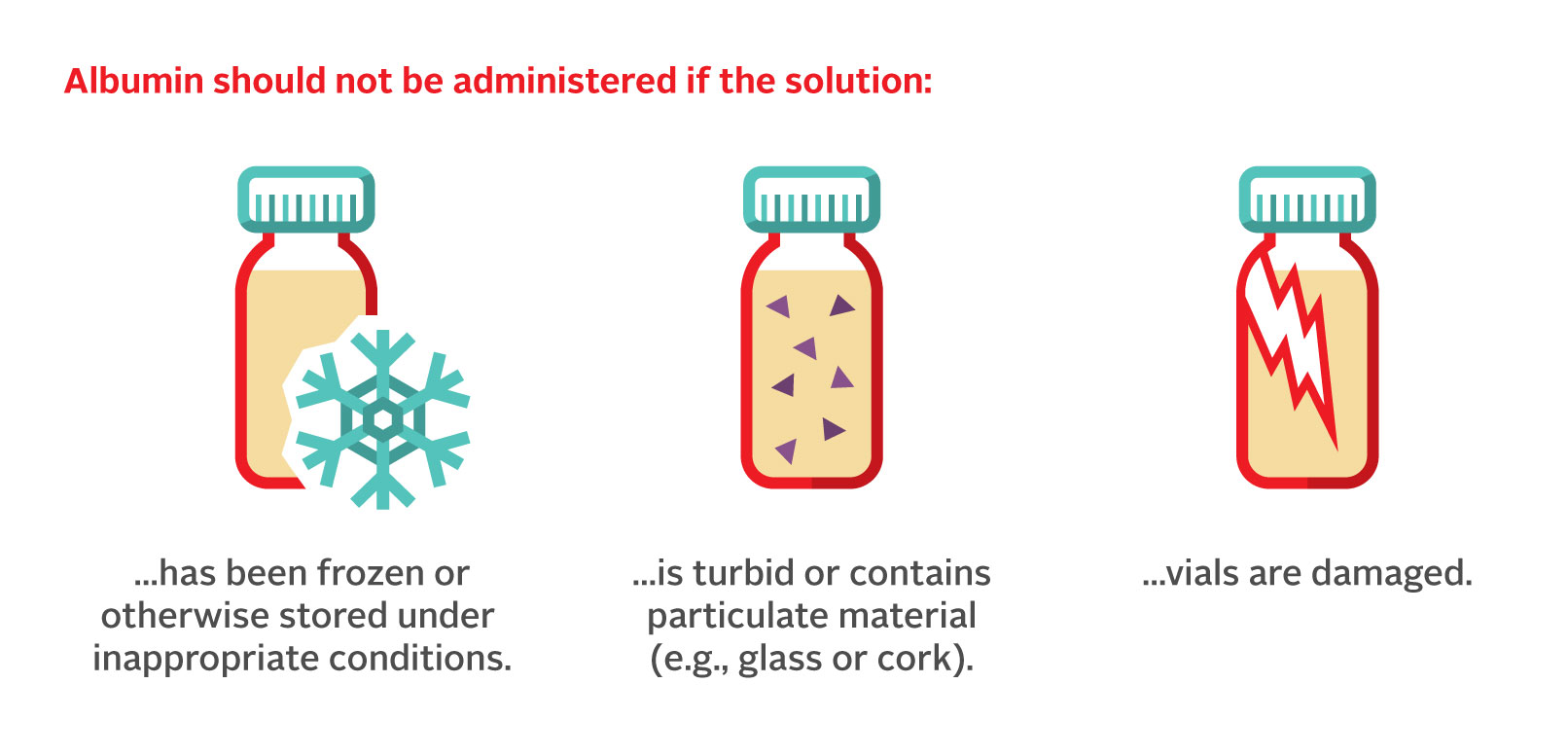 Visual representation of three damaged albumin vials, each damaged by inappropriate conditions, turbid or particulate, or other visible damage