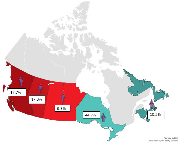 Distribution of Canadian Blood Services blood donors by region.