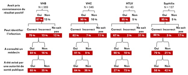 Figure 8. Impact des avis concernant l’obtention d’un résultat positif, de 2006 à 2022.