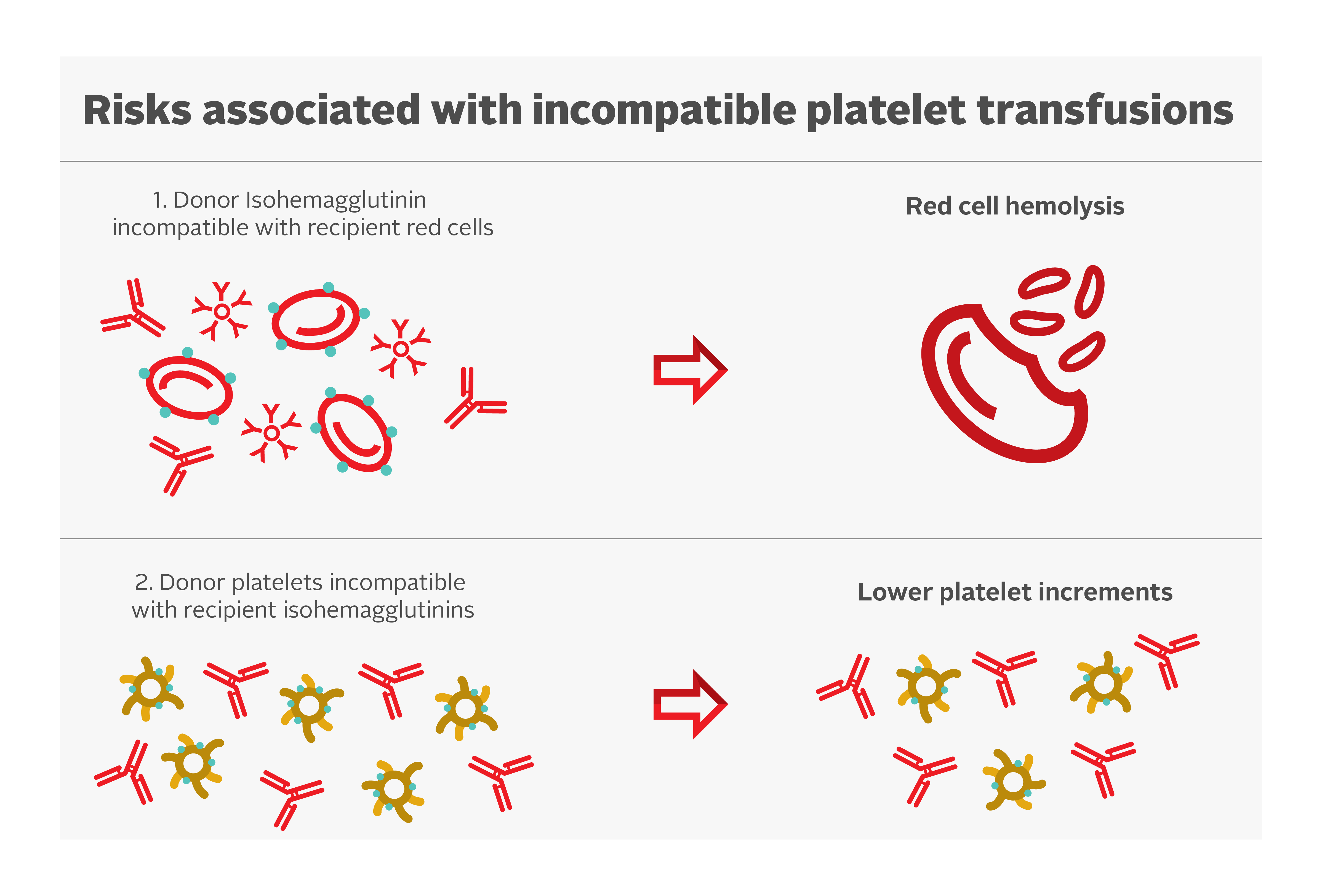 Incompatible platelet transfusions