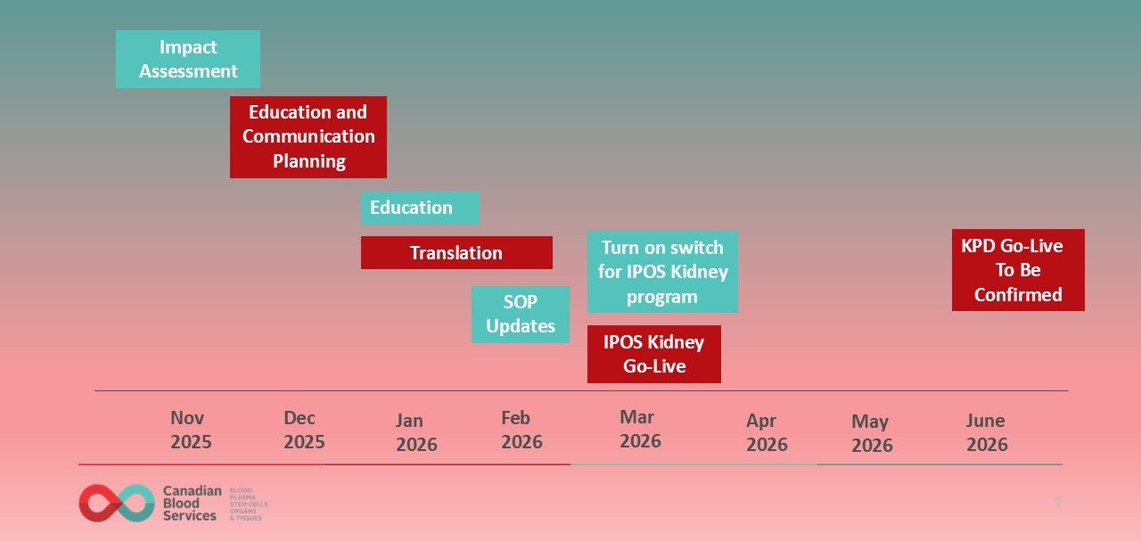A visual timeline of the below dates.