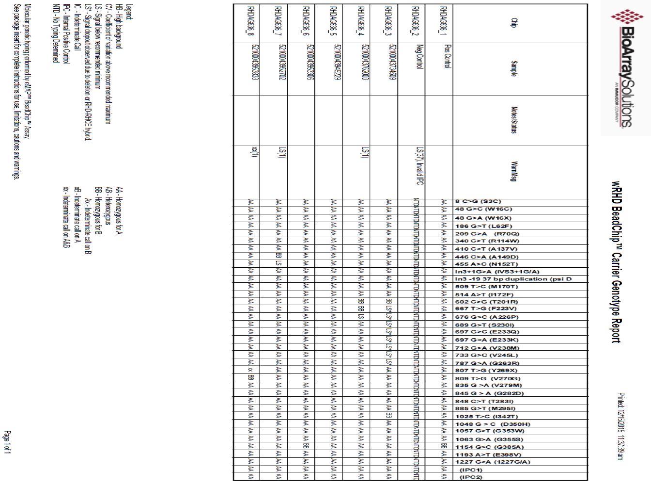 wRHD Beadchip TM Carrier Genotype Report