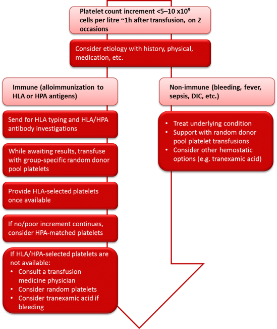 CGTT_Chapter 18_Figure 3